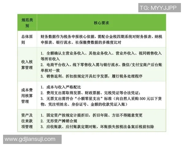 税务合规与企业发展战略融合路径研究与实践探索